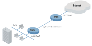 CMG Mod G.SHDSL Modem Diagram_1106